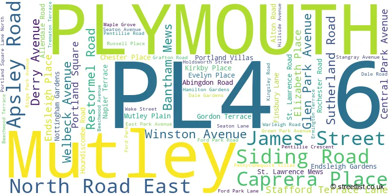 A word cloud for the PL4 6 postcode
